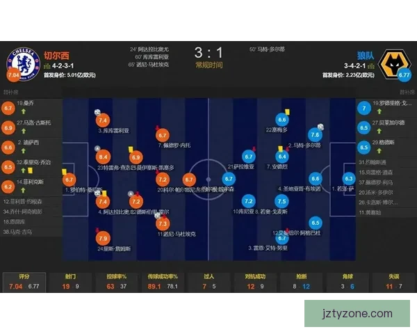 精准预测与数据分析助力足球竞猜策略提升详解 精准预测与数据分析助力足球竞猜策略提升详解