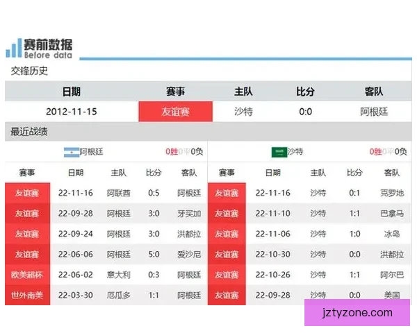 世界杯竞猜赔率全面解析及热门对阵胜负趋势预测技巧