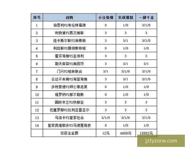 体育竞猜赔率解析与趋势分析：如何在竞技博彩中找到最佳下注时机