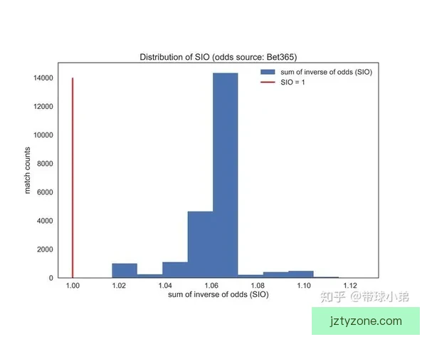 2026世界杯竞猜投注入口全攻略实时赔率与投注技巧解析